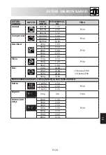 Preview for 251 page of Sharp R-260S Operation Manual