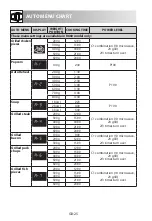 Preview for 308 page of Sharp R-260S Operation Manual