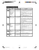 Preview for 13 page of Sharp R-267LST Operation Manual