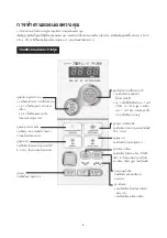 Preview for 6 page of Sharp R-269 Operation Manual