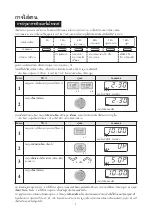 Preview for 8 page of Sharp R-269 Operation Manual