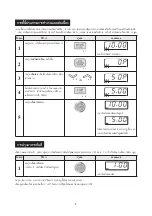 Preview for 9 page of Sharp R-269 Operation Manual