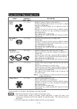 Preview for 40 page of Sharp R-269 Operation Manual