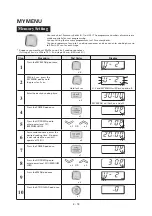 Preview for 43 page of Sharp R-269 Operation Manual