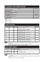 Preview for 47 page of Sharp R-269 Operation Manual