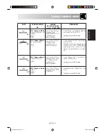 Предварительный просмотр 25 страницы Sharp R-26ST-A Operation Manual