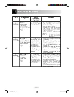 Предварительный просмотр 26 страницы Sharp R-26ST-A Operation Manual