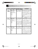 Предварительный просмотр 104 страницы Sharp R-26ST-A Operation Manual