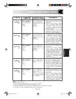 Предварительный просмотр 105 страницы Sharp R-26ST-A Operation Manual