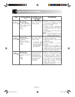 Предварительный просмотр 130 страницы Sharp R-26ST-A Operation Manual