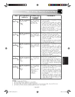 Предварительный просмотр 131 страницы Sharp R-26ST-A Operation Manual