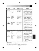 Предварительный просмотр 157 страницы Sharp R-26ST-A Operation Manual