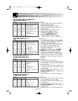 Preview for 28 page of Sharp R-26ST Operation Manual With Cookbook