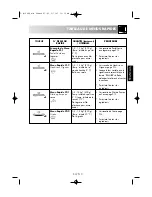 Preview for 51 page of Sharp R-26ST Operation Manual With Cookbook