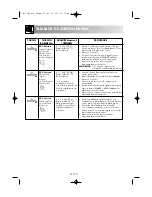 Preview for 52 page of Sharp R-26ST Operation Manual With Cookbook