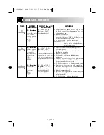 Preview for 78 page of Sharp R-26ST Operation Manual With Cookbook