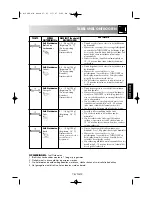 Preview for 79 page of Sharp R-26ST Operation Manual With Cookbook