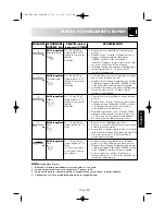 Preview for 105 page of Sharp R-26ST Operation Manual With Cookbook