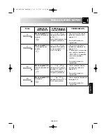 Preview for 129 page of Sharp R-26ST Operation Manual With Cookbook