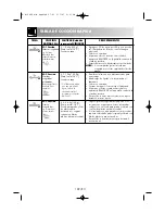 Preview for 130 page of Sharp R-26ST Operation Manual With Cookbook