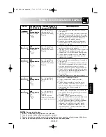 Preview for 131 page of Sharp R-26ST Operation Manual With Cookbook