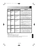 Preview for 157 page of Sharp R-26ST Operation Manual With Cookbook