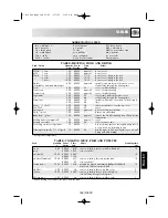 Preview for 165 page of Sharp R-26ST Operation Manual With Cookbook