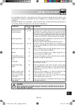 Preview for 305 page of Sharp R-270 Operation Manual