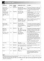 Preview for 16 page of Sharp R-274M Operation Manual