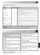 Preview for 17 page of Sharp R-274M Operation Manual