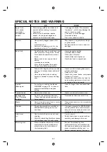 Preview for 4 page of Sharp R-279T Operation Manual And Recipes