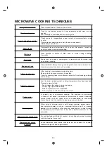 Preview for 7 page of Sharp R-279T Operation Manual And Recipes