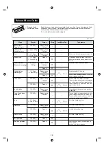 Preview for 10 page of Sharp R-279T Operation Manual And Recipes