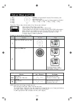 Preview for 14 page of Sharp R-279T Operation Manual And Recipes