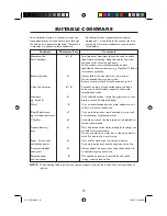 Preview for 21 page of Sharp R-27STM-A Operation Manual With Cookbook