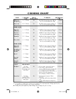 Preview for 28 page of Sharp R-27STM-A Operation Manual With Cookbook