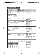 Preview for 14 page of Sharp R-290H Operation Manual