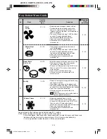 Preview for 18 page of Sharp R-290H Operation Manual