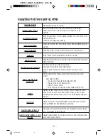 Preview for 27 page of Sharp R-290H Operation Manual