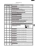 Preview for 17 page of Sharp R-290H Service Manual