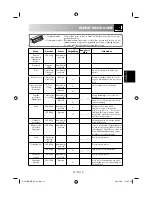 Preview for 73 page of Sharp R-291BKWE Operation Manual With Cookbook