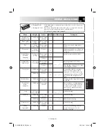 Preview for 113 page of Sharp R-291BKWE Operation Manual With Cookbook