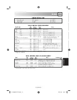 Preview for 121 page of Sharp R-291BKWE Operation Manual With Cookbook