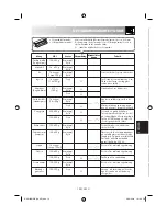 Preview for 133 page of Sharp R-291BKWE Operation Manual With Cookbook