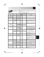 Preview for 153 page of Sharp R-291BKWE Operation Manual With Cookbook