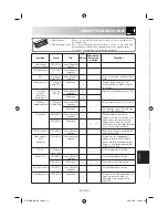 Preview for 173 page of Sharp R-291BKWE Operation Manual With Cookbook