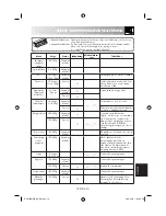 Preview for 193 page of Sharp R-291BKWE Operation Manual With Cookbook