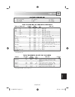 Preview for 201 page of Sharp R-291BKWE Operation Manual With Cookbook