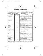 Preview for 18 page of Sharp R-297ST Operation Manual With Cookbook