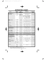 Preview for 22 page of Sharp R-297ST Operation Manual With Cookbook